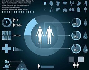 生物科技 ai進軍醫(yī)療健康產業(yè)8萬億市場,傳統(tǒng)醫(yī)療模式或有改觀