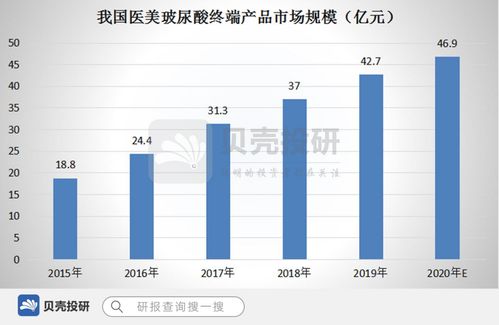 q1收入暴增150 ,昊海生科真的是你想要的那家企業嗎
