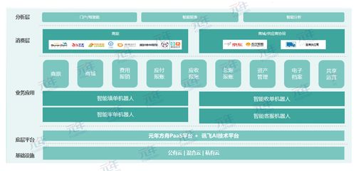 攜手共進 科大訊飛與元年科技獲評智能財務(wù)最佳實踐，引領(lǐng)財務(wù)數(shù)字化轉(zhuǎn)型