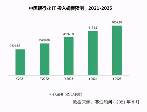 數(shù)字技術(shù)服務(wù) 驅(qū)動(dòng)金融數(shù)字化轉(zhuǎn)型的引擎